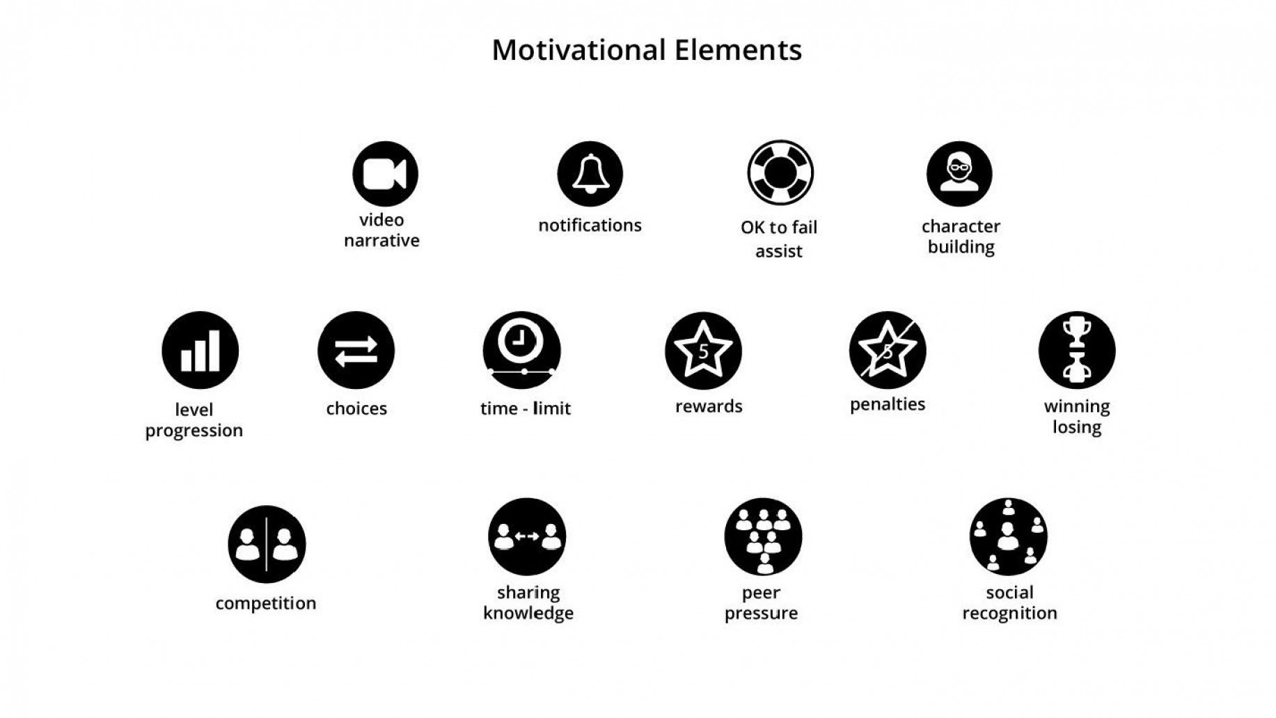 ABN Topolis_gamification elements